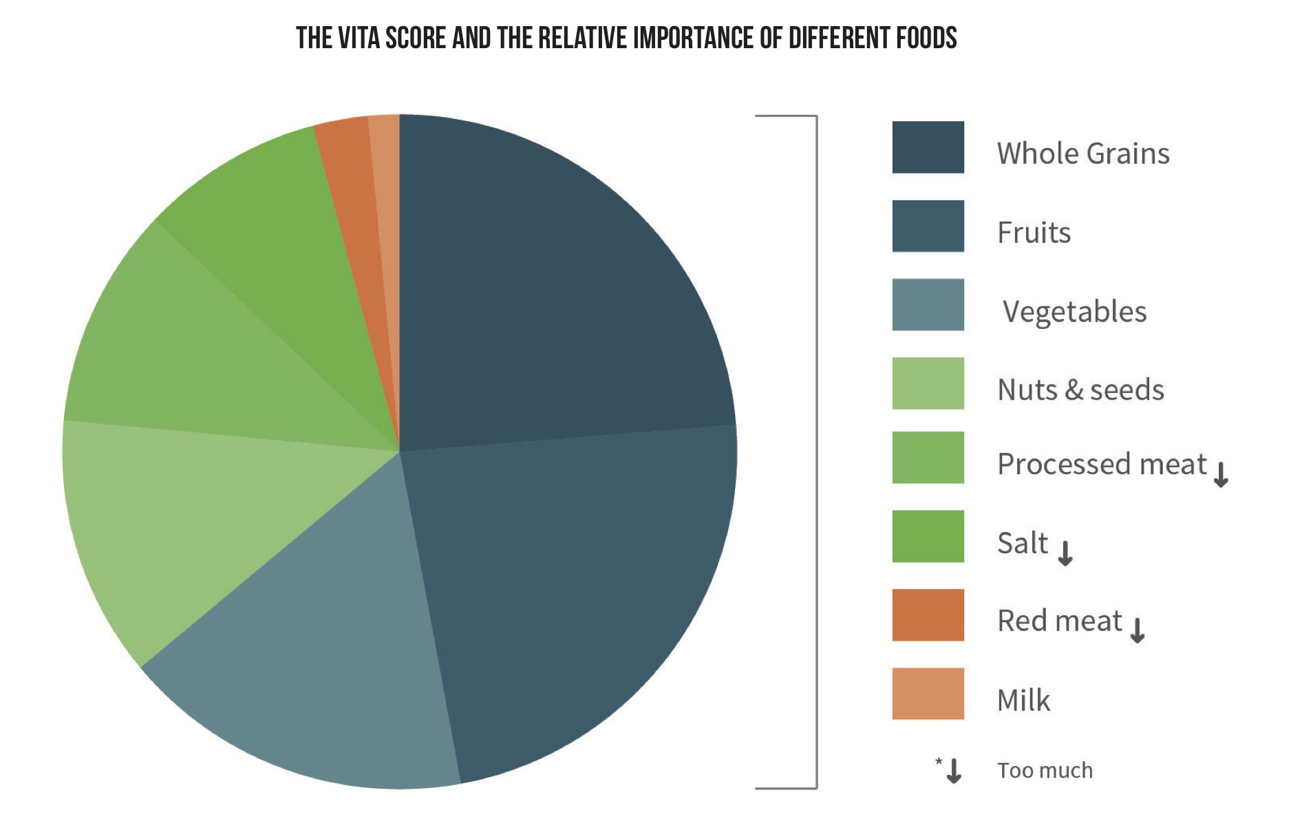 Scientific Research