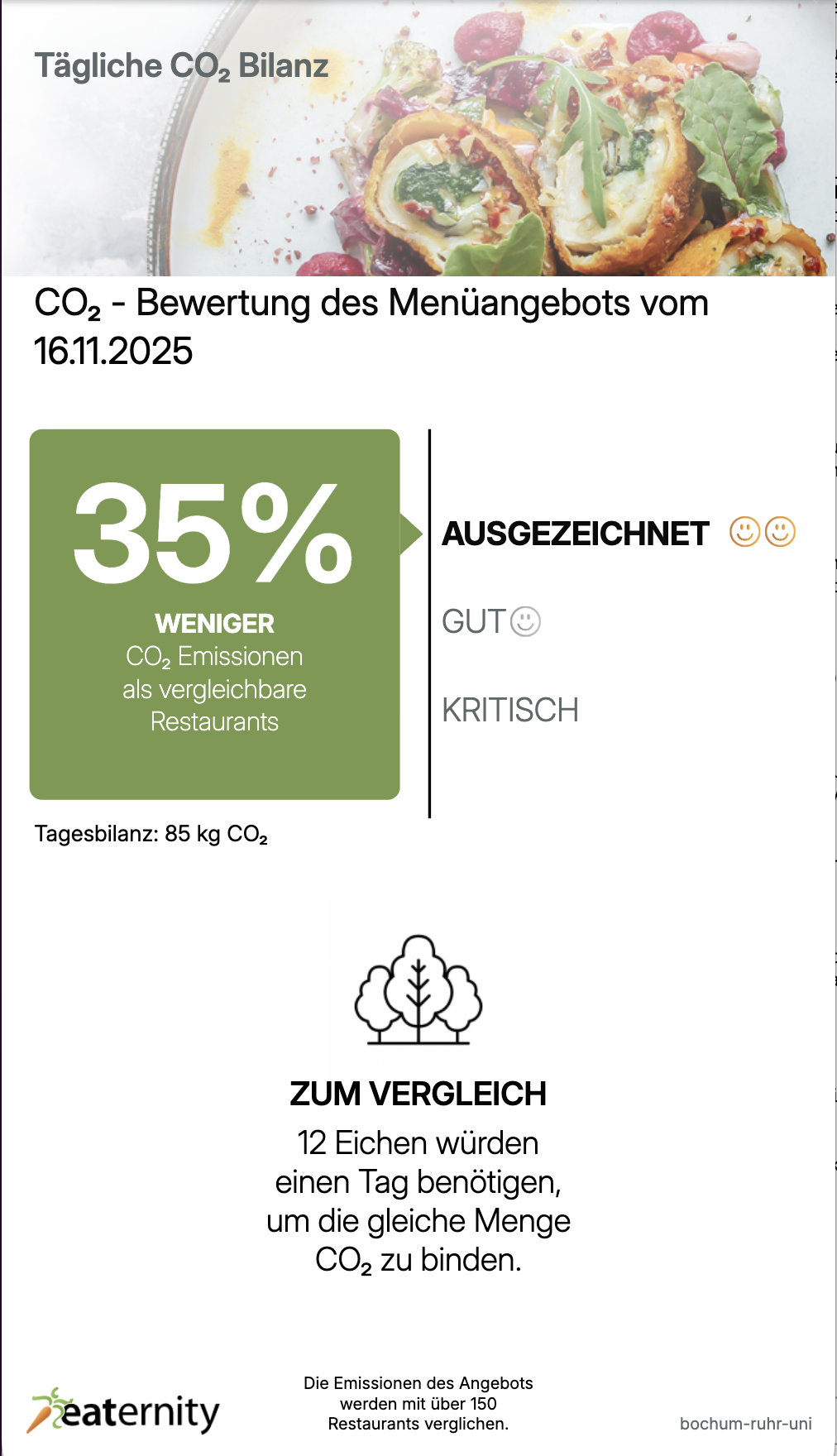 Eaternity Gastro Daily Report in portrait layout