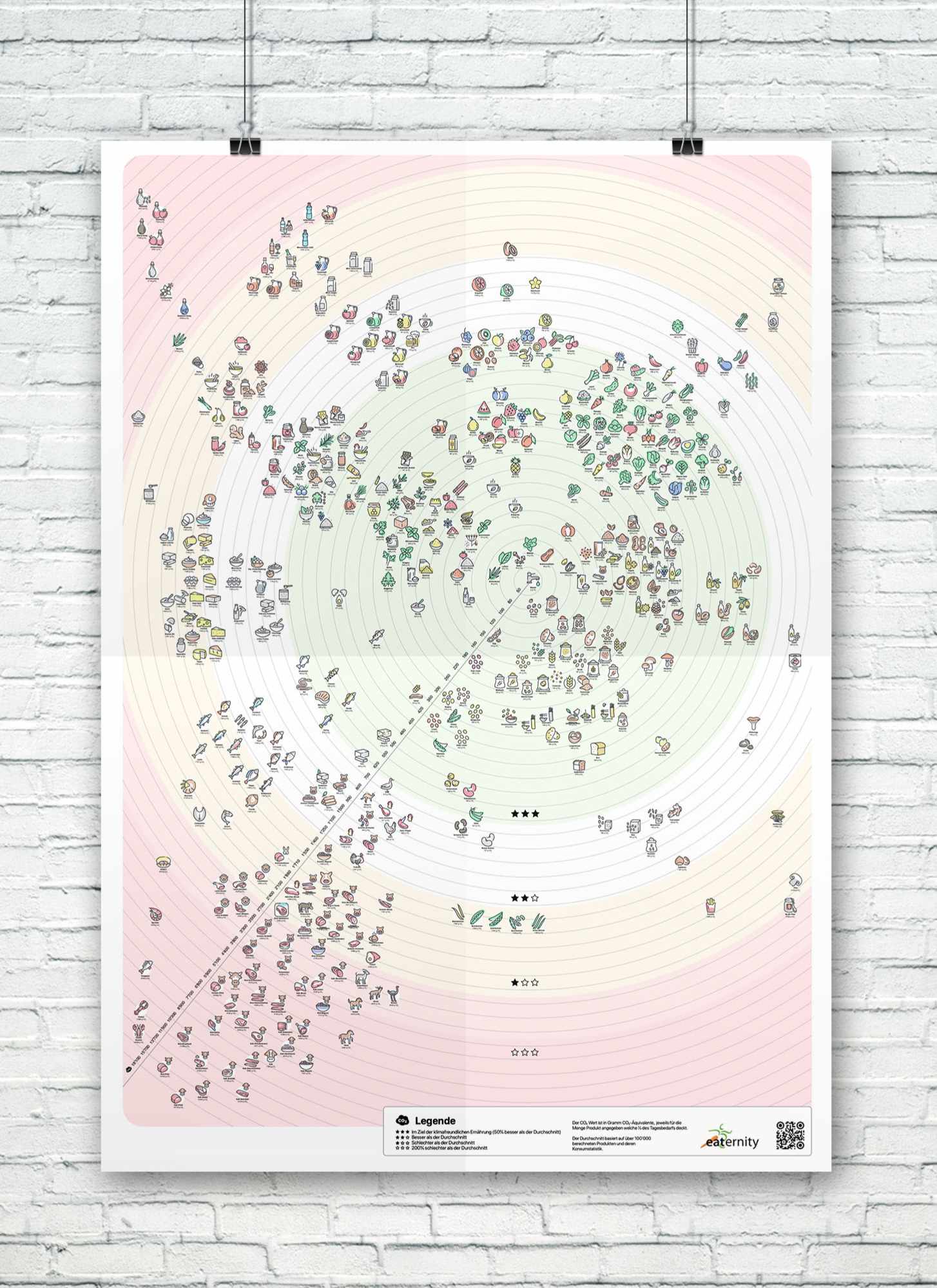 All You Can Eat for Climate: The CO₂ Food Poster