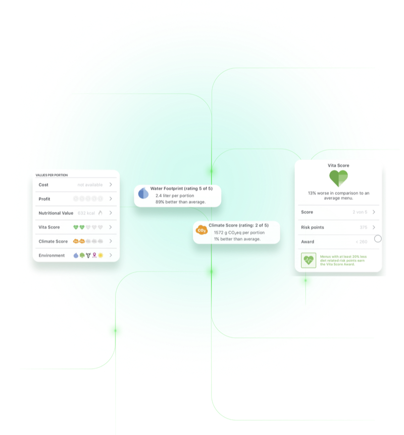 Eaternity Gastro Features Overview
