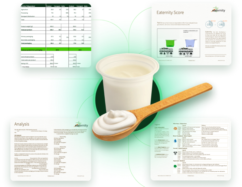 Product optimization interface