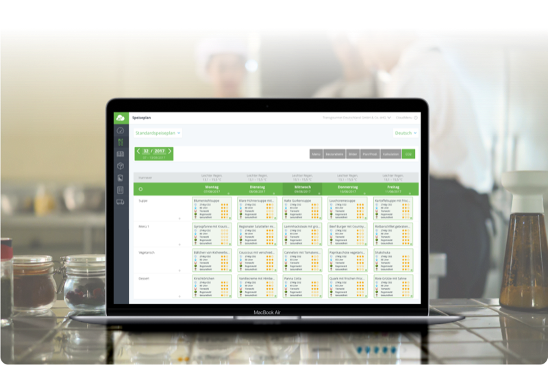Measure CO2 footprint dashboard